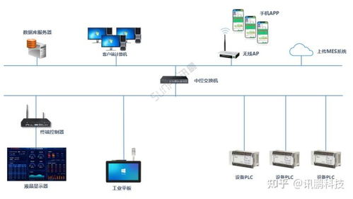设备效能可视化 构建产能稼动率与OEE实时监控看板系统