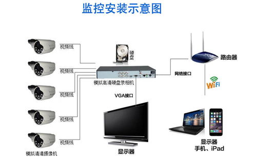 能接入家用NAS的Wi-Fi摄像头，看家护院更保险